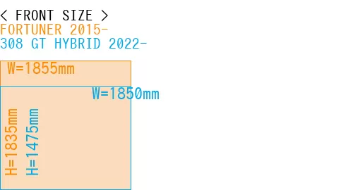 #FORTUNER 2015- + 308 GT HYBRID 2022-